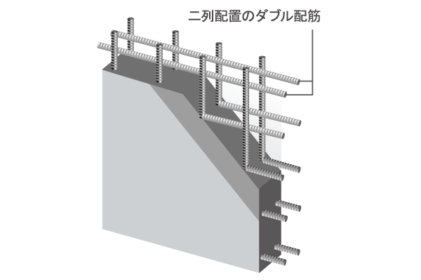 Building structure.  [Double reinforcement] Outer wall, Longitudinal ・ Rebar has become a double Haisuji was assembled in two rows next to both. It has achieved a high structural strength compared to the single reinforcement (conceptual diagram)