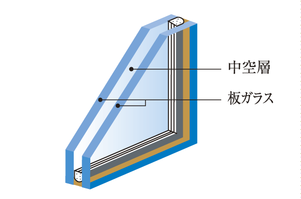 Building structure.  [Double-glazing to enhance the thermal insulation properties] The opening of the dwelling unit, Employing a multilayer glass having a air layer dried between two glass plates. The air layer was difficult to tell the temperature variation of indoor and outdoor, It has the effect of improving the thermal insulation properties (conceptual diagram)