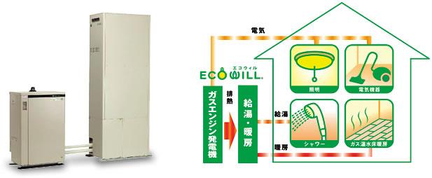Power generation ・ Hot water equipment. Gas Power ・ Hot water heating and cooling systems: ECOWILL