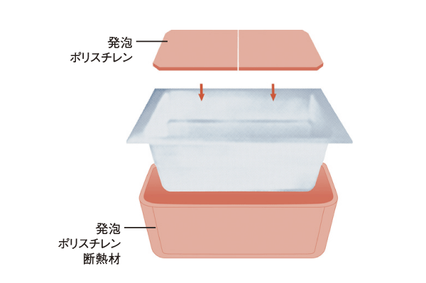Bathing-wash room.  [Warm bath] All round insulating the tub with foam polystyrene insulation. Since the heat insulation can be a long period of time, You can also save utility costs and Reheating the number of times of reduced (conceptual diagram)