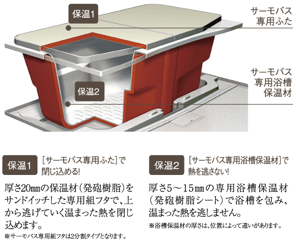 Bathing-wash room.  [Samobasu] Utility costs can be saved because the hot water is hard to shark, You can bathe in the desired time without having to worry about the time (conceptual diagram)