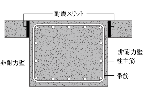 earthquake ・ Disaster-prevention measures.  [Seismic slit] To relieve the burden on the main structure, which applied at the time of earthquake, The non-bearing wall groove called seismic slit has been provided. This slit, Prevent the pillar is destroyed. Also, Vertical non-seismic wall ・ side ・ Slanting ・ To suppress the crack (crack), such as X-type, Even in the case of emergency, Shut off the crack over the wall throughout a slit part ( ※ It may vary depending on conditions. Conceptual diagram)