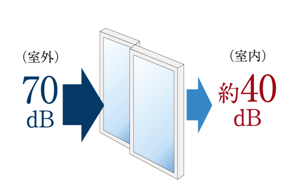 Building structure.  [Soundproof sash] In order to increase the comfort of the room, To the window sash of the entire dwelling unit is, Has been consideration to sound insulation by adopting the excellent soundproof sash to the sound insulation performance (T-2) (conceptual diagram)