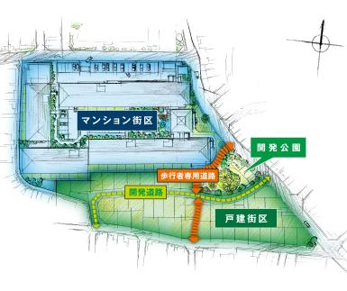 The entire compartment Figure. Mansion Street District (198 units) + detached city block (45 units) complex development project (conceptual diagram)