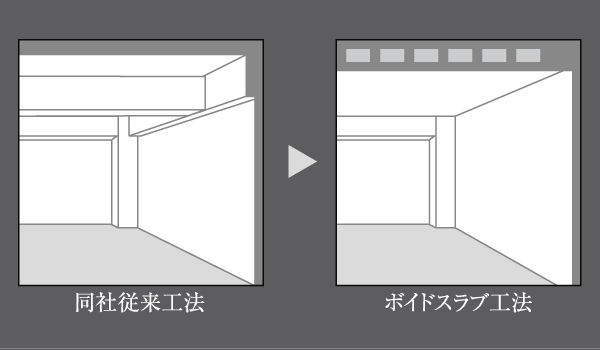 Building structure.  [Void Slab construction method] Do the structural design to eliminate the beam type of Tosakaikabe part of the dwelling unit, except for the top floor, Adopted Void Slab construction method to eliminate the ceiling joists. Airy living space is to achieve a relaxed (conceptual diagram)