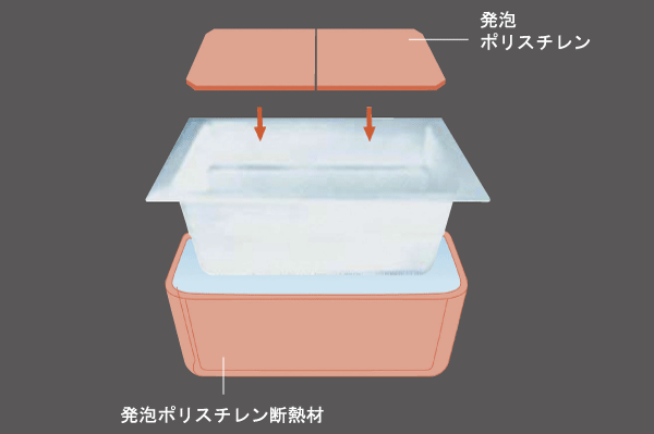Bathing-wash room.  [Warm bath] Because the tub and lid are using a foam polystyrene insulation, Even after 5 hours, About 2 ℃ lower only. It reduces the reheating times, Utility costs, you can save (conceptual diagram)
