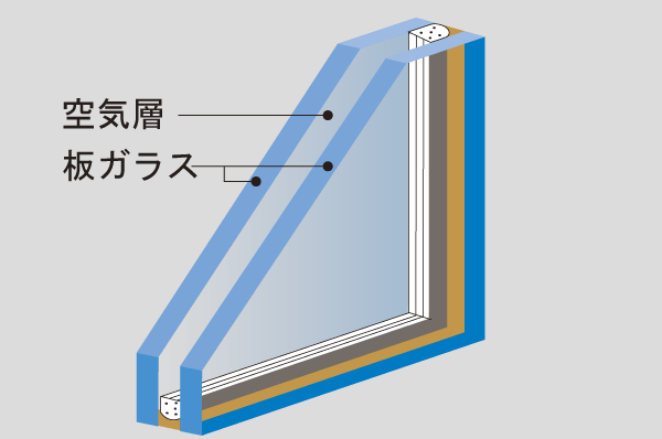 Building structure.  [Double-glazing] Employing a multi-layer glass which is provided an air layer between two flat glass. Excellent thermal insulation properties to enhance the cooling and heating effect, Also suppresses occurrence of condensation (conceptual diagram)