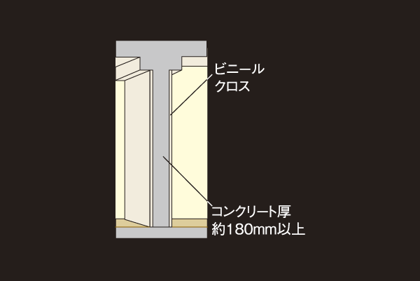 Building structure.  [Tosakaikabe] Order to keep the living sound from the most next to dwelling unit, Concrete thickness of Tosakaikabe is kept more than about 180mm. Sound insulation ・ To achieve excellent live in the thermal insulation properties (conceptual diagram)