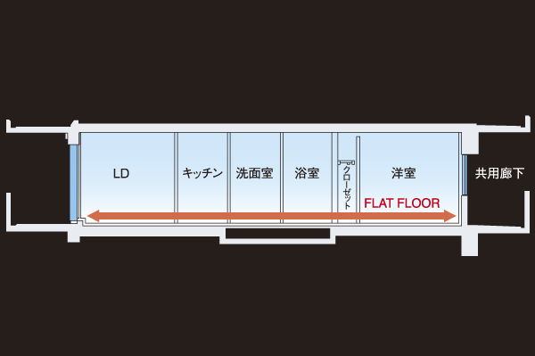 Building structure.  [Flat Floor] In order to prevent stumbling in the dwelling unit, Adopt a flat floor, which was to eliminate the difference in level from within the dwelling unit, such as the living room and hallway and water around. It is a residence that was particular about in safety ※ Roof balcony section doorway feet rising there (conceptual diagram)