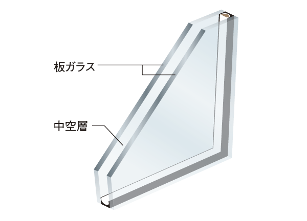 Other.  [Double-glazing] By providing the hollow layer between two sheets of glass, Adopt a multi-layer glass with improved thermal insulation properties. With to suppress the occurrence of condensation on the glass surface, Also will increase the efficiency of heating and cooling (conceptual diagram)