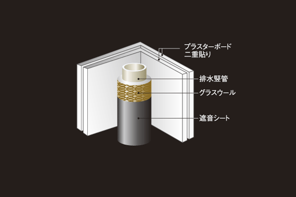 Building structure.  [Sound insulation measures around the drainage pipe] Pipe space facing the living room and Western-style rooms are friendly sound insulation, Wrapped around the glass wool and sound insulation sheet to drainage vertical tube, You are double paste the plasterboard (conceptual diagram)