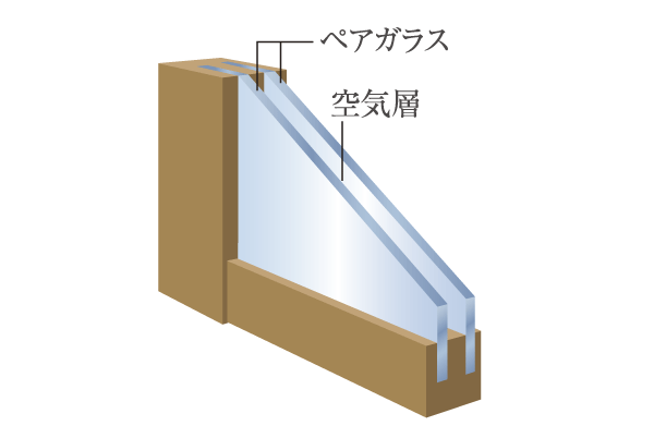 Building structure.  [Pair glass] It employs a pair of glass that has been consideration to thermal insulation effect and condensation prevention. The air is injected between the glass, By a mechanism that does not spread outside air temperature to the inside, Effects, such as improvement and energy-saving heating and cooling efficiency can be expected (conceptual diagram)