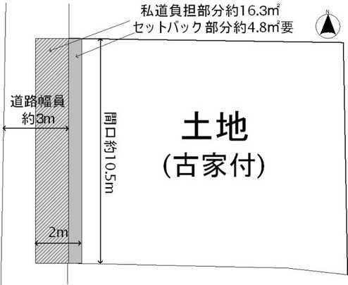 Compartment figure