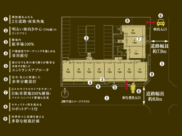 Features of the building.  [Land Plan] Bright south-facing the center of the land plan. On-site parking 100%, 200% Bike storage ensure. Peace of mind ・ Has been adopted is safely consideration has been walking car isolation design (conceptual diagram)