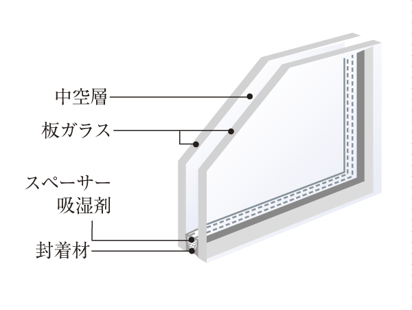 Building structure.  [Pair glass] living ・ Adopt a high thermal insulation effect pair glass in the dining and all the living room window. Since less susceptible to outside air temperature, High heating and cooling efficiency, Energy-saving effect can be expected. Also reduced condensation occurrence of cold season (conceptual diagram)