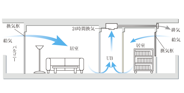 Building structure.  [24-hour breeze ventilation system] While discharging the indoor air, A 24-hour breeze ventilation system to capture the only clean air. In the wind amount of breeze, Suppressed as much as possible while running a loss of heating and cooling. Moisture prevention ・ It is also effective in the antifungal (conceptual diagram)
