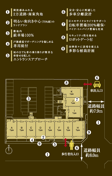 Site layout and the 2-floor plan view