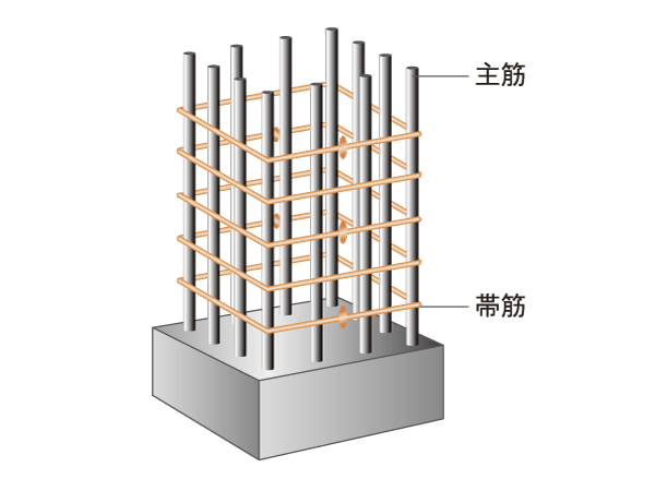 Building structure.  [Welding closed muscle] In order to realize a highly earthquake-resistant structure, Obi muscle of welding closed has been adopted as the pillars of the outer periphery. In addition to the distance between the band muscle to close, It has been considered so unlikely to occur shear failure during an earthquake (conceptual diagram)