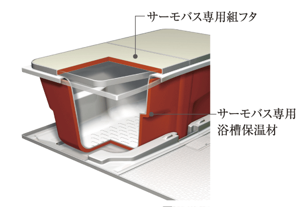 Building structure.  [Samobasu] Tub heat insulation material and the warmth is long-lasting in the double heat insulation of a dedicated set lid. Does not fall only 2 ℃ even after about 6 hours, It is cold hard tub of hot water (conceptual diagram)