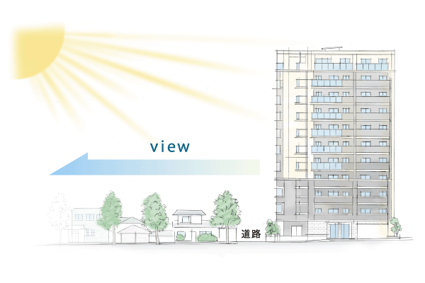 Buildings and facilities. Even though it is nearly flat from the front road, High toward the southwest from the south of openness having a step on the chicks Mayumi location. Dwelling unit is provided on the second floor or higher, Door to door with lighting ・ Is living space blessed with ventilation is reserved (rich illustration)