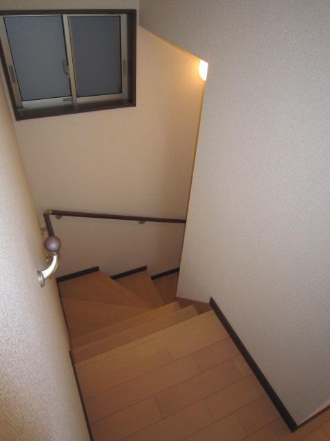 Other introspection. Stairs