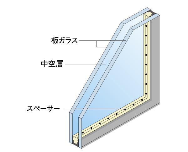 Building structure.  [Double-glazing] Adopt a multi-layer glass with excellent thermal insulation in the window. To increase the heating and cooling efficiency, Also to reduce, such as the occurrence of condensation (conceptual diagram)