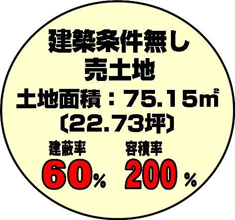Compartment figure. Land price 16,837,000 yen, Land area 75.15 sq m