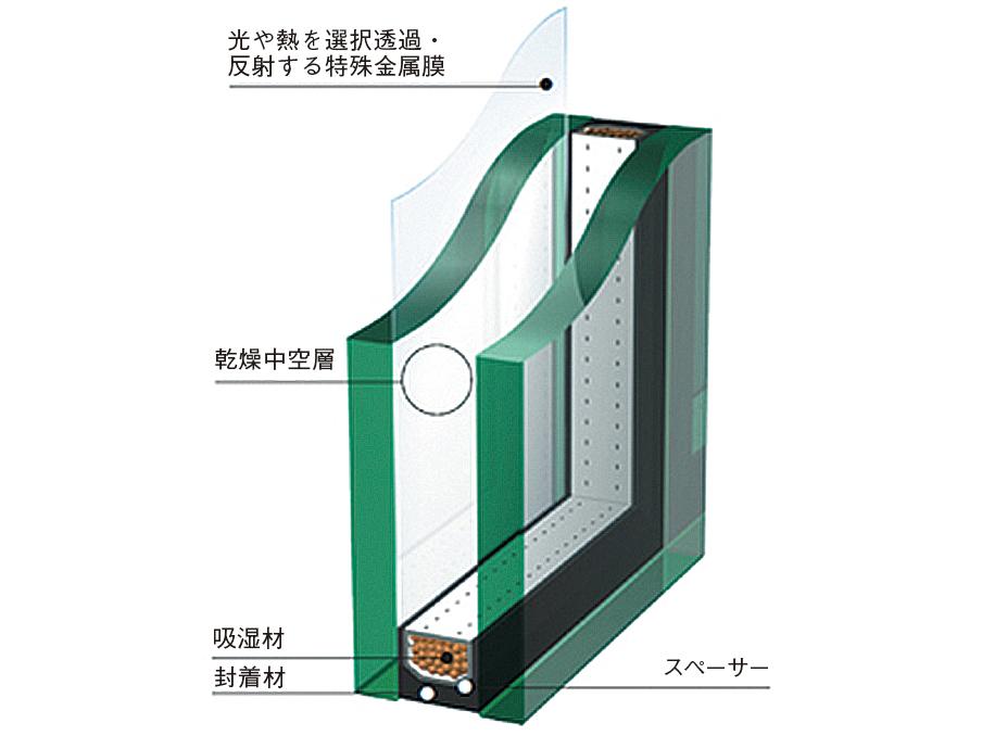 Other Equipment. Adopted all window Low-E double-glazing. Along with the high thermal insulation of the resin sash, To demonstrate a high level of thermal insulation, Also significantly suppressed condensation. The brightness of the room is intact, About 60% cut the strong summer sun, It enhances the cooling effect. Winter insulation effect is also enough. 