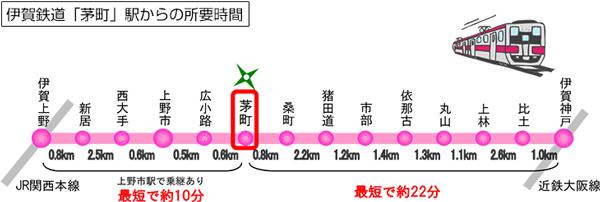 Access view.  ※ Access view