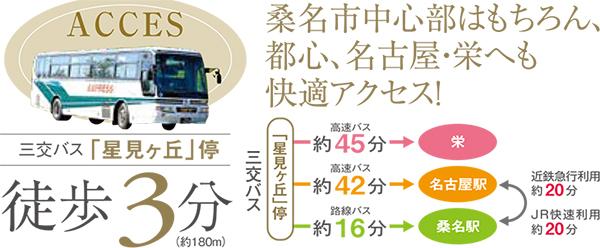 Access view.  ※ Access view