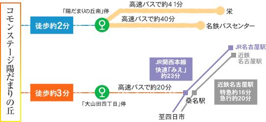 route map. Comfortable access from the bus stop, which is within walking distance to Kuwana city and Nagoya