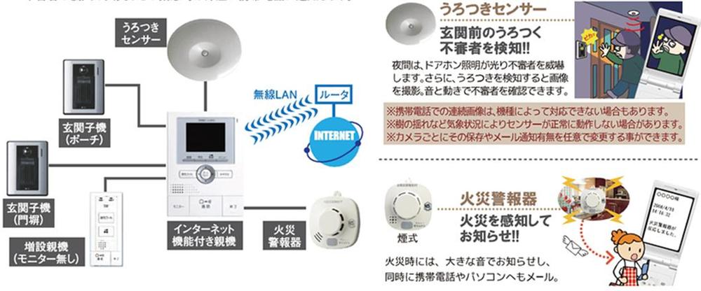Security equipment. Various sensors installed at home is, Watch over your family and house. 