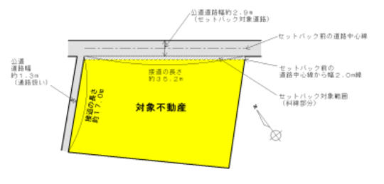 Compartment figure