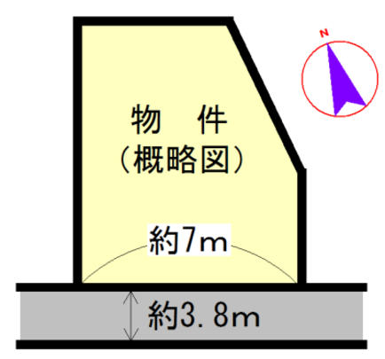 Compartment figure