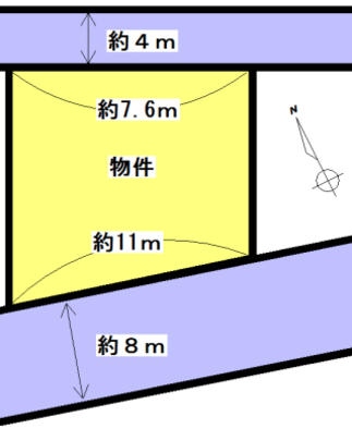 Compartment figure