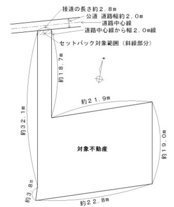 Compartment figure