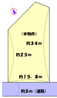 Compartment figure