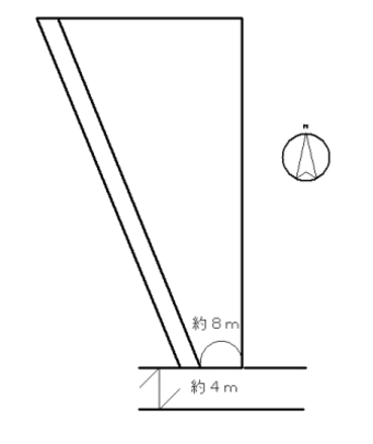 Compartment figure