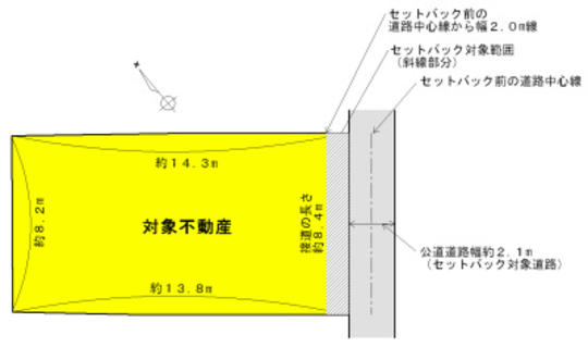 Compartment figure