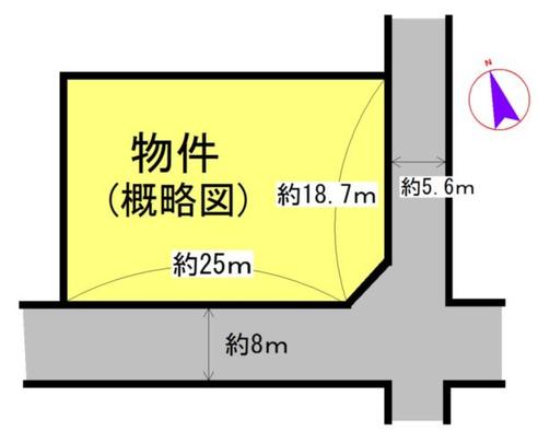 Compartment figure