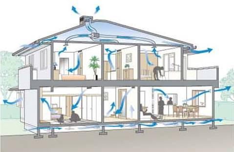 Construction ・ Construction method ・ specification. Adopt the eco-life ventilation system II stuck to the quality of indoor air. And "Wind of the road," "breath of the road.", This fresh keeping indoor air ventilation system using this flow of two air. 