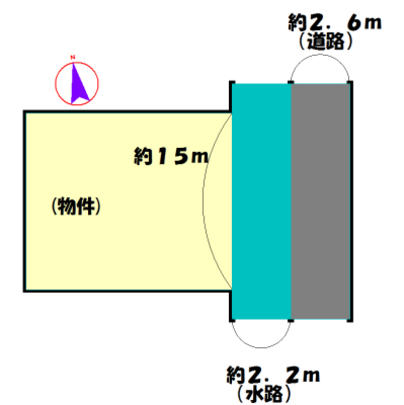 Compartment figure