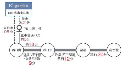 route map. About 6 minutes by bicycle to Nishihino Station