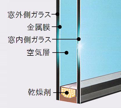 Other Equipment. Outside all windows ・ Outside all the doors to adopt a multi-layer glass, Up the energy-saving effect. Condensation mitigation.