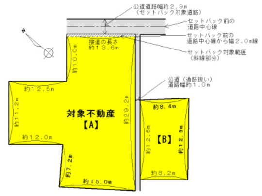 Compartment figure