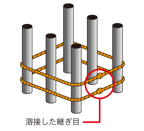 Building structure.  [Welding closed shear reinforcement in columns] Obi muscle of the concrete pillars, By welding joints, Adopted eliminating the seam "welding closed shear reinforcement". To improve the binding force of the concrete than the general Obisuji, Become a more robust structure, Increase the earthquake resistance. (Conceptual diagram)