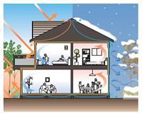 Construction ・ Construction method ・ specification. Toyota Wood U Home, The filling method of providing a heat-insulating layer is adopted in the skeleton body, Achieve a stable quality. Since the high thermal insulation performance, I could live and less temperature stress even in the indoor environment. You can achieve the eco-friendly house, comfortable and economical.