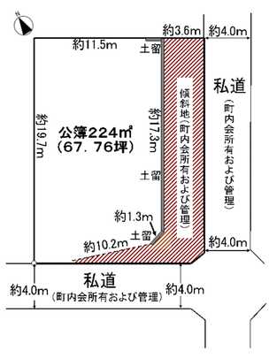 Compartment figure. Land type diagram (schematic diagram)