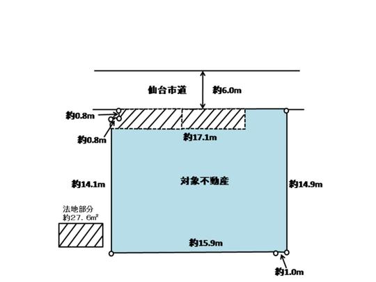 Compartment figure