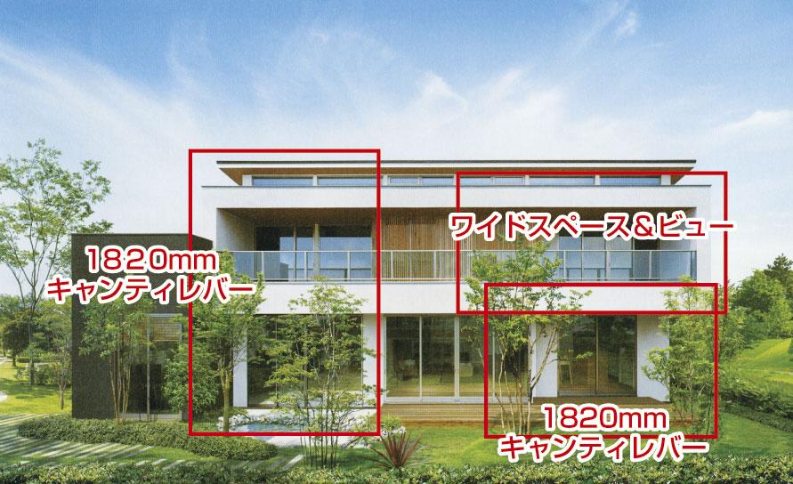 Other. Construction results presented in (Sumitomo Forestry Co., Ltd.) Sumitomo Forestry, Broaden the degree of freedom in designing the space, Proposed a new "tree house". 